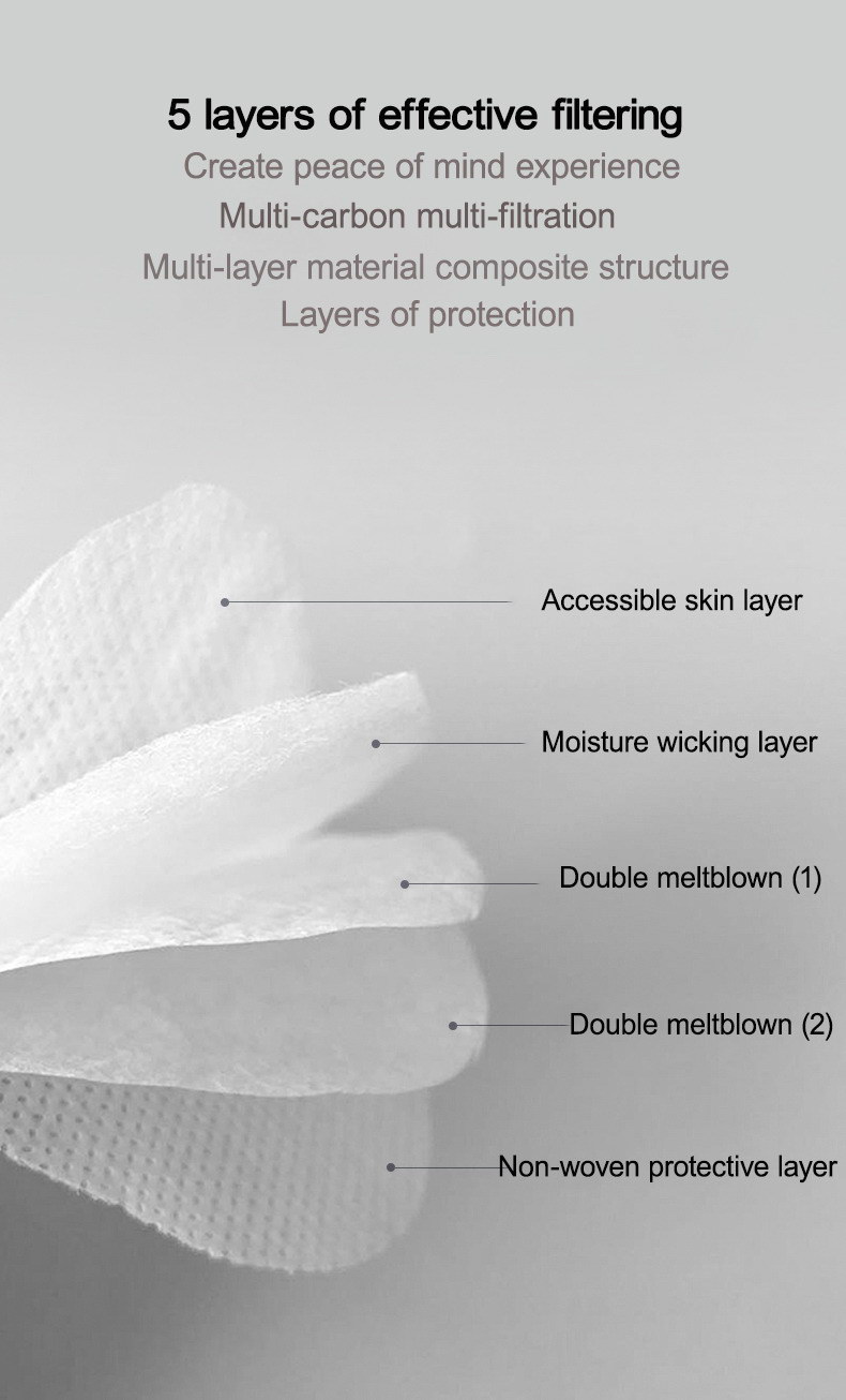 KN95 Face Mask - Personal Protection Product Manufacturer